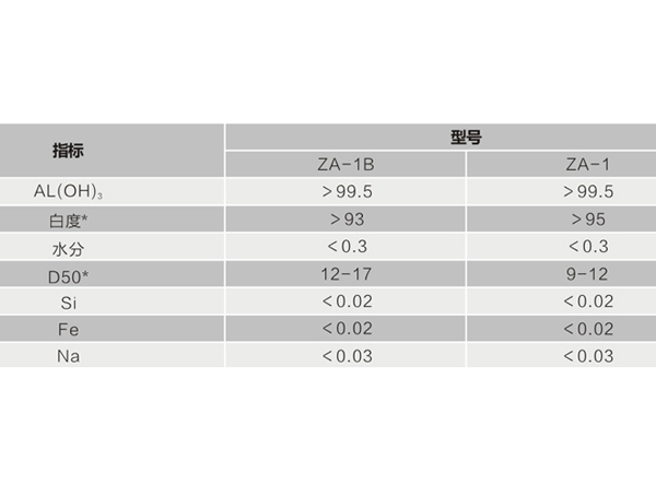 阻燃級(jí)氫氧化鋁